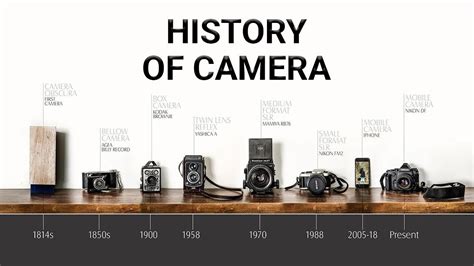 cameras over the years